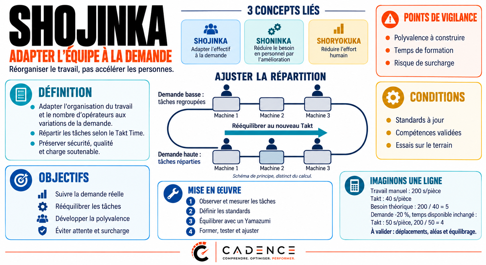 Shojinka : adapter le travail à la demande