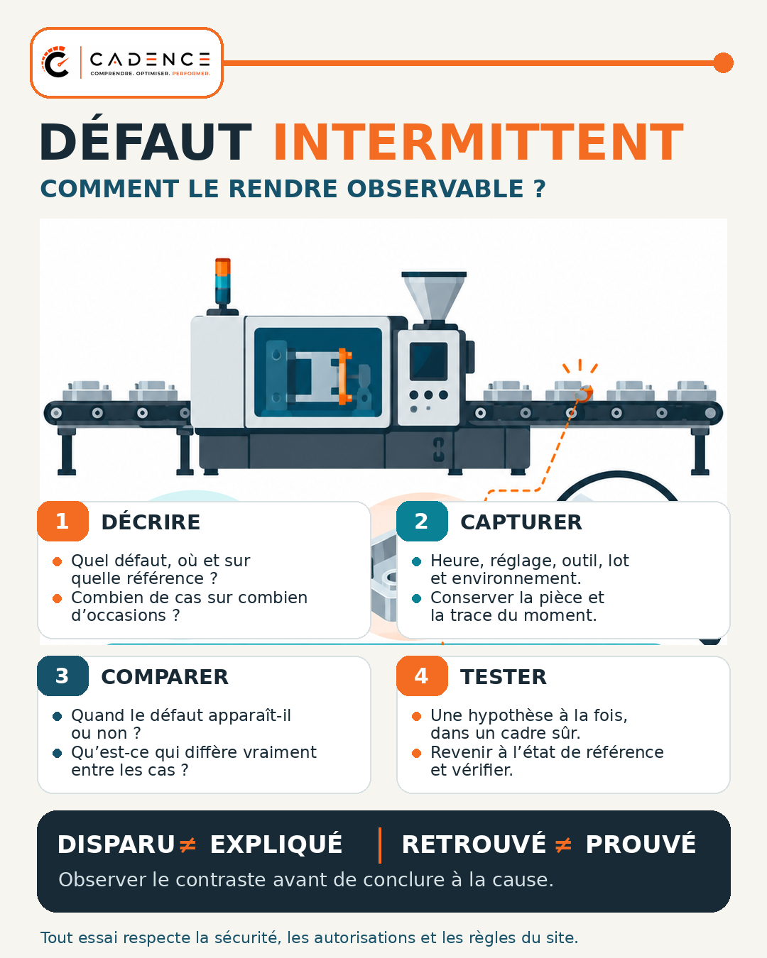 Défaut intermittent : comment le rendre observable ?