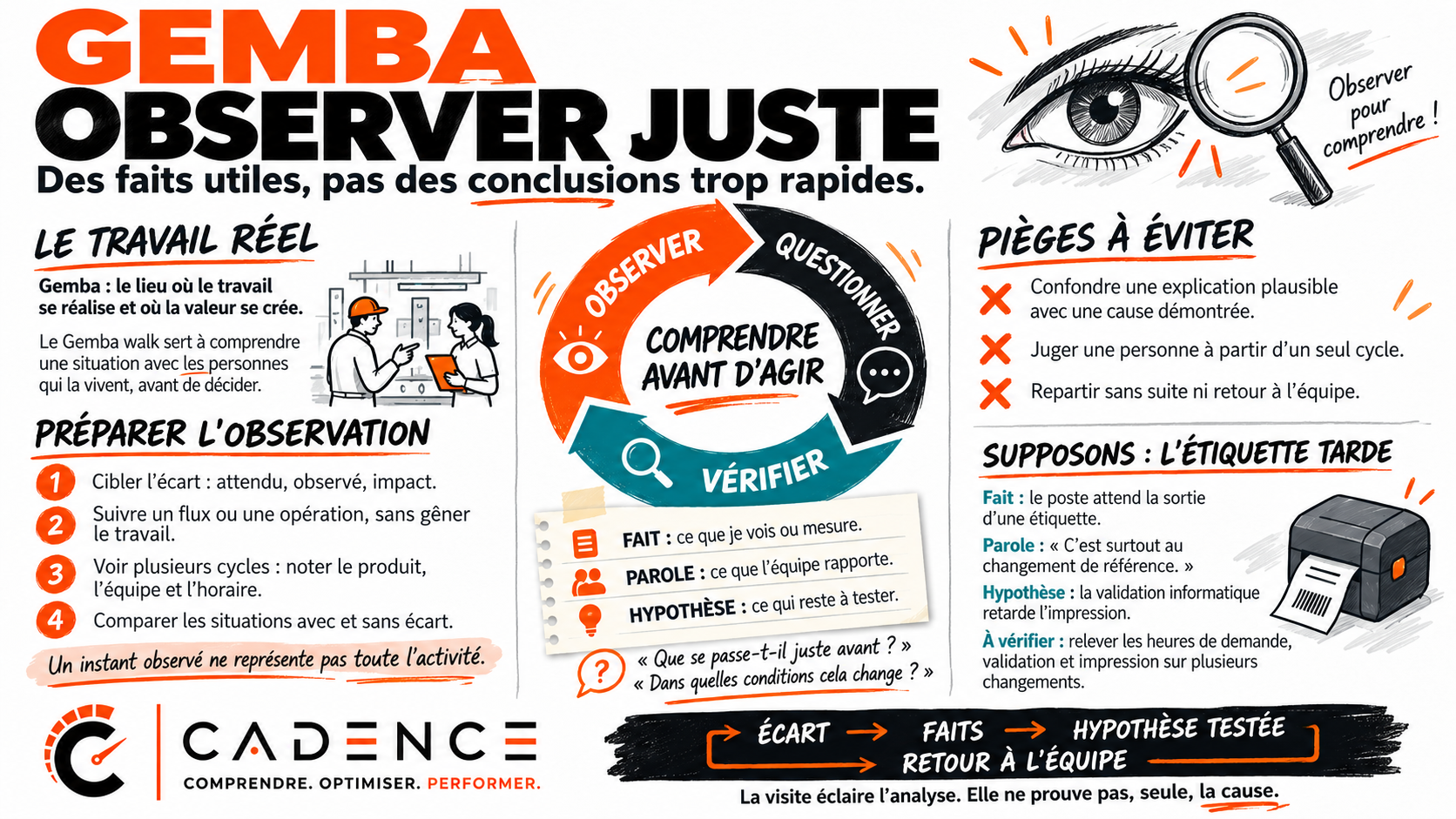 Gemba : observer juste