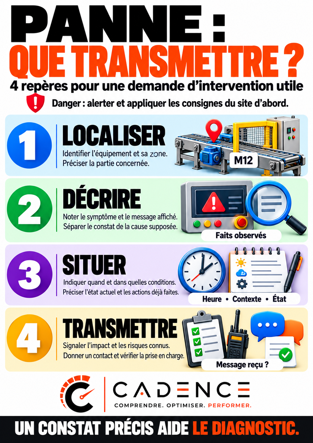 Panne : que transmettre ?
