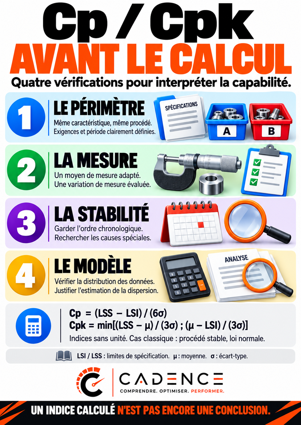 Cp / Cpk : avant le calcul