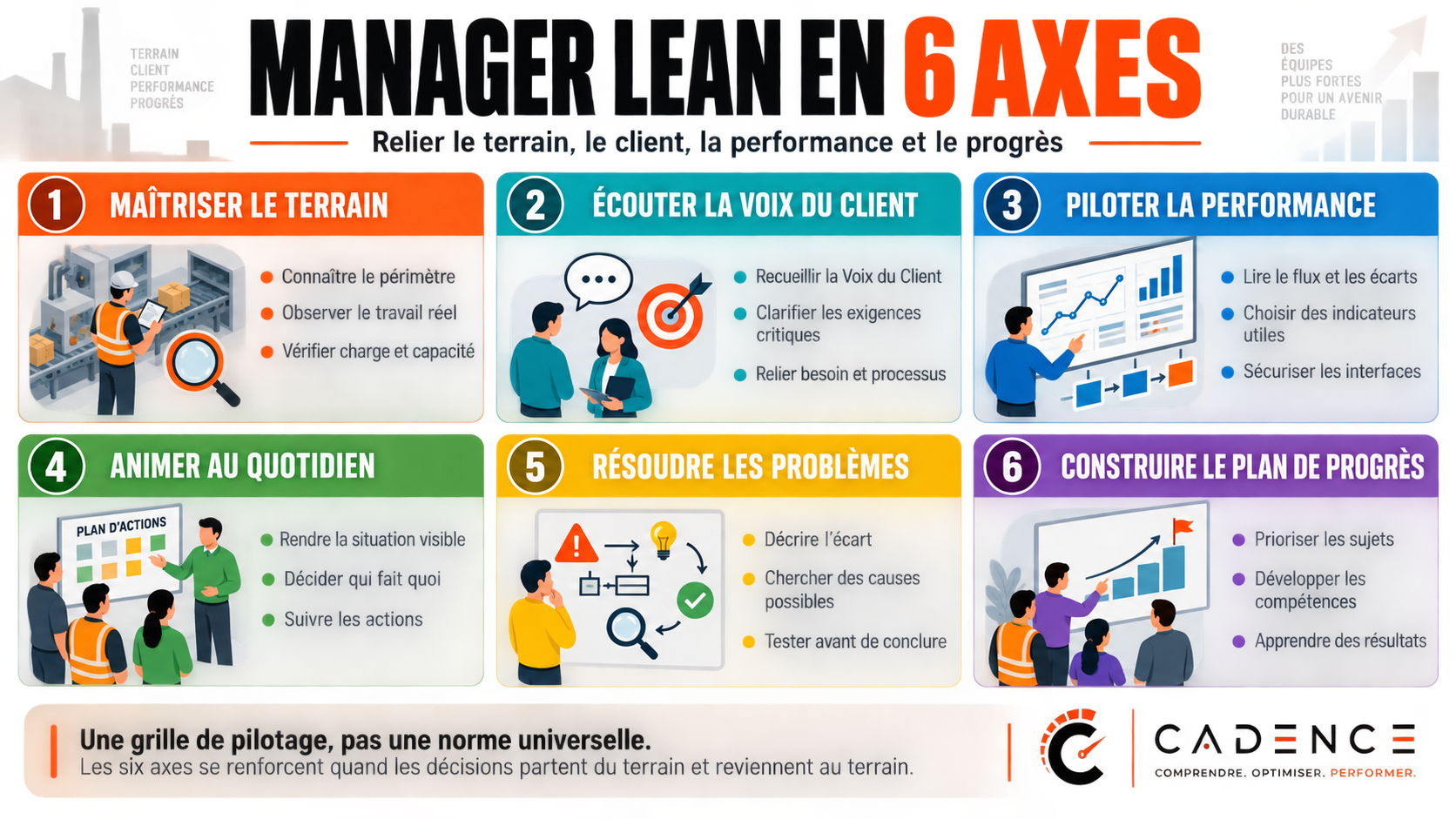 Manager Lean en 6 axes