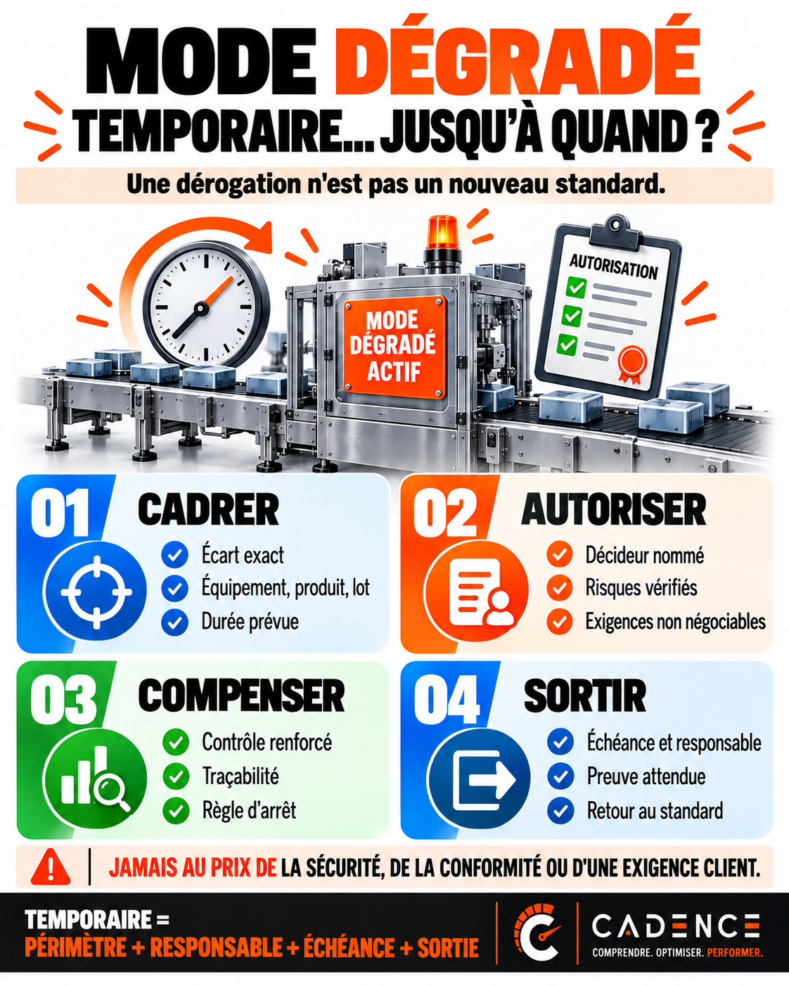 Mode dégradé : temporaire... jusqu’à quand ?