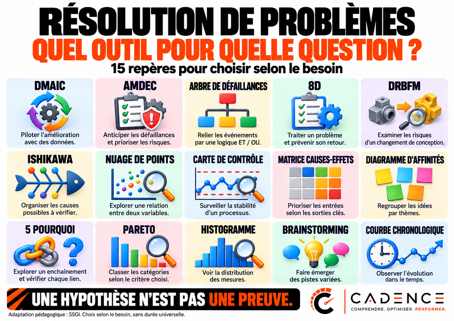 Résolution de problèmes : quel outil pour quelle question ?