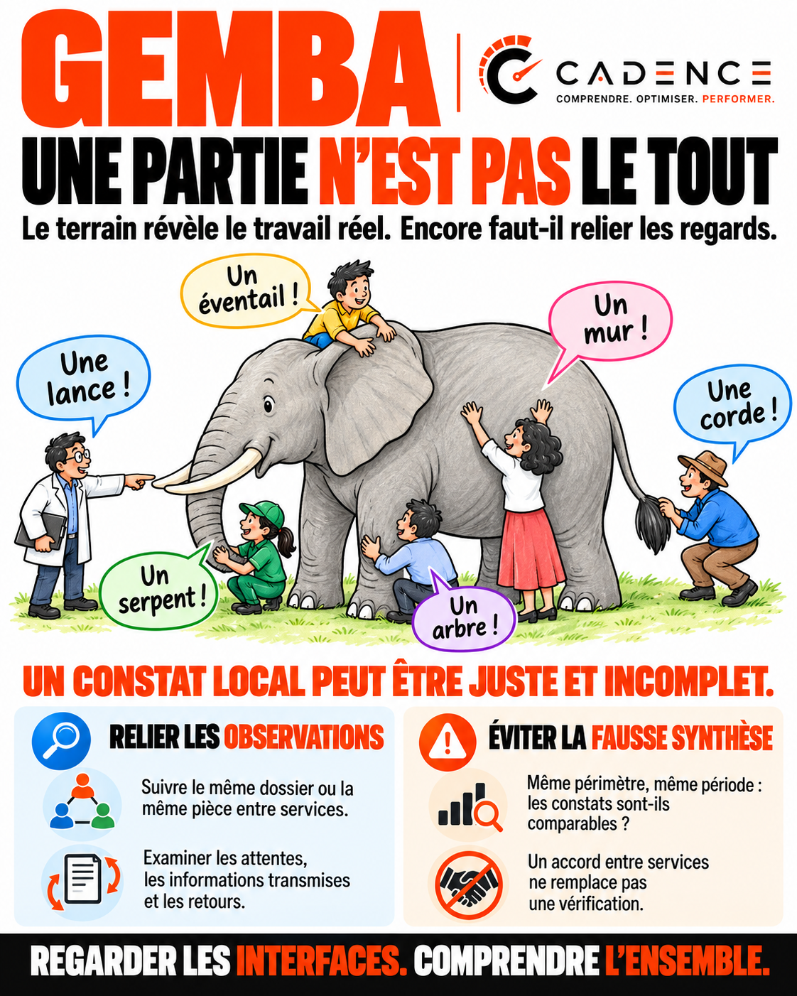 Gemba : une partie n’est pas le tout