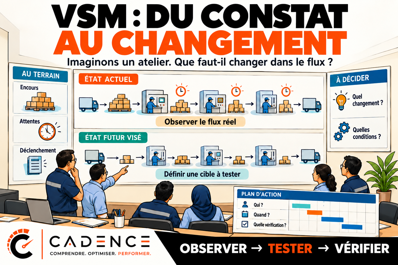 VSM : du constat au changement