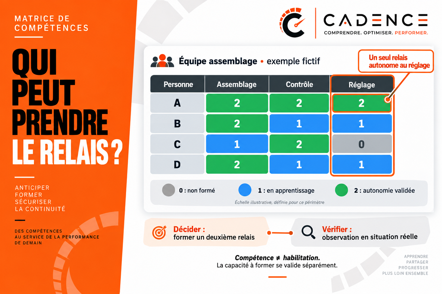 Matrice de compétences