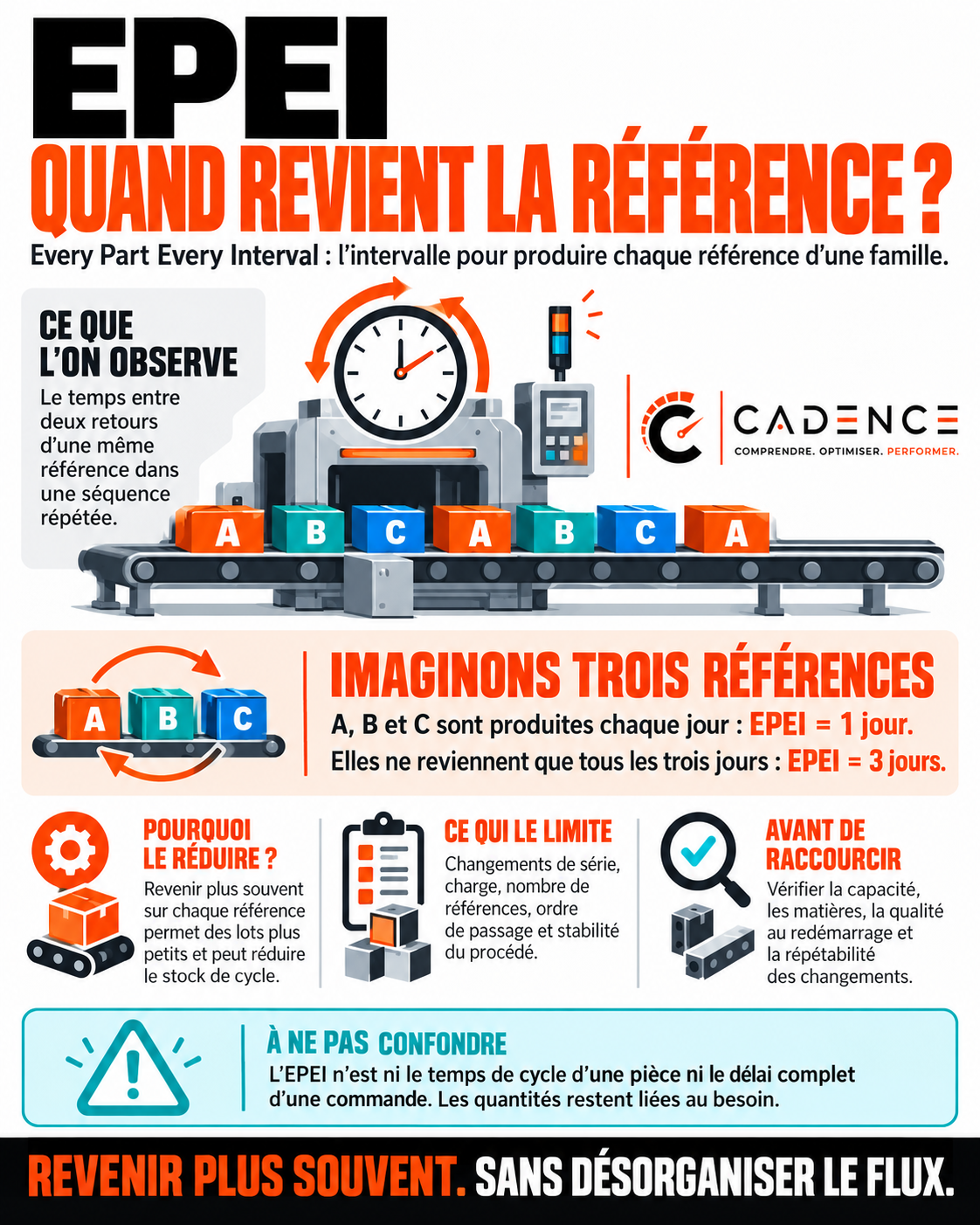 EPEI : quand revient la référence ?