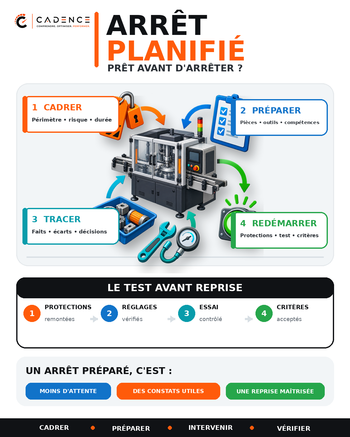 Arrêt planifié : prêt avant d'arrêter ?