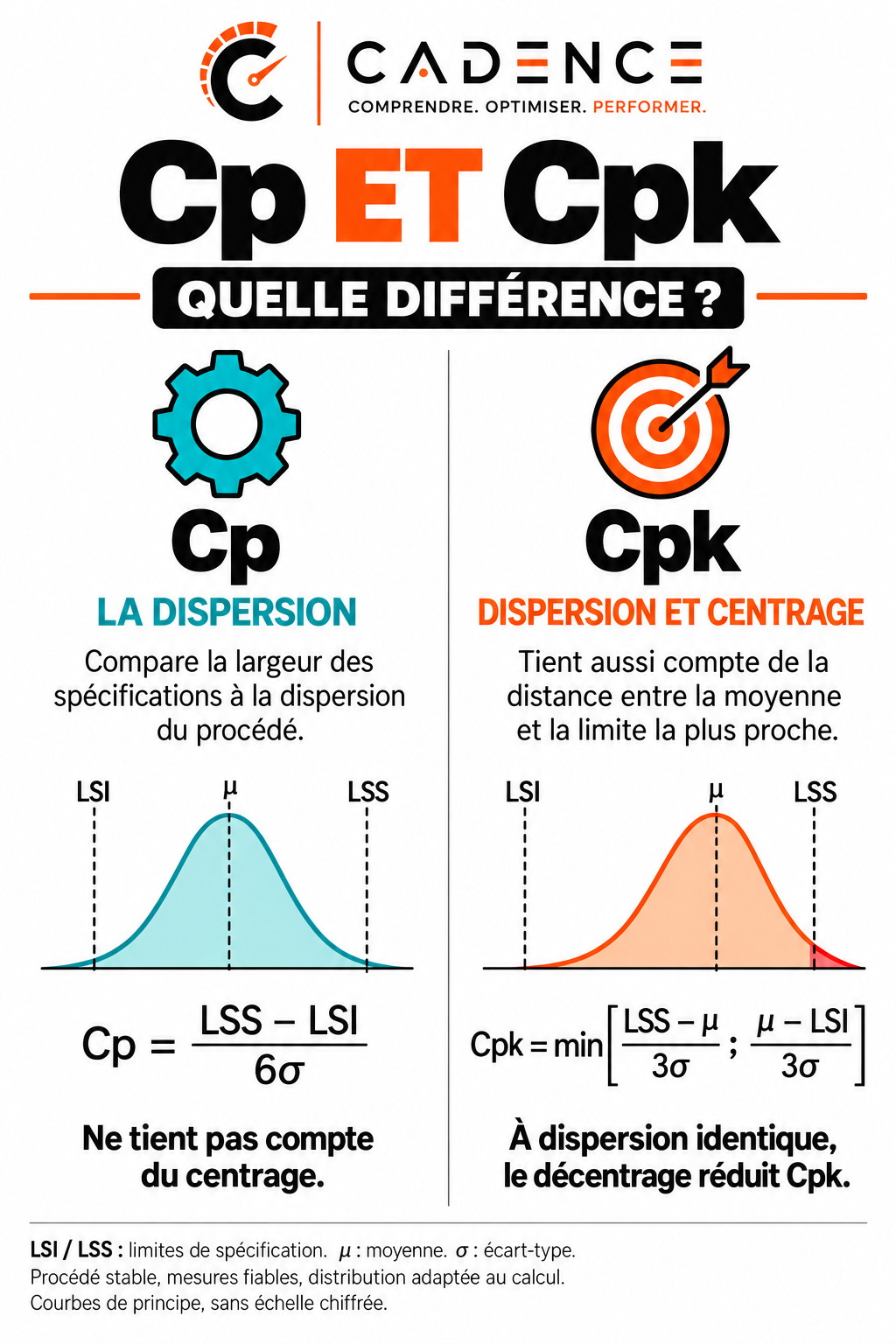 Cp et Cpk : quelle différence ?