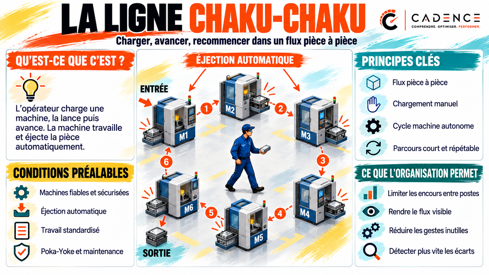 La ligne Chaku-Chaku