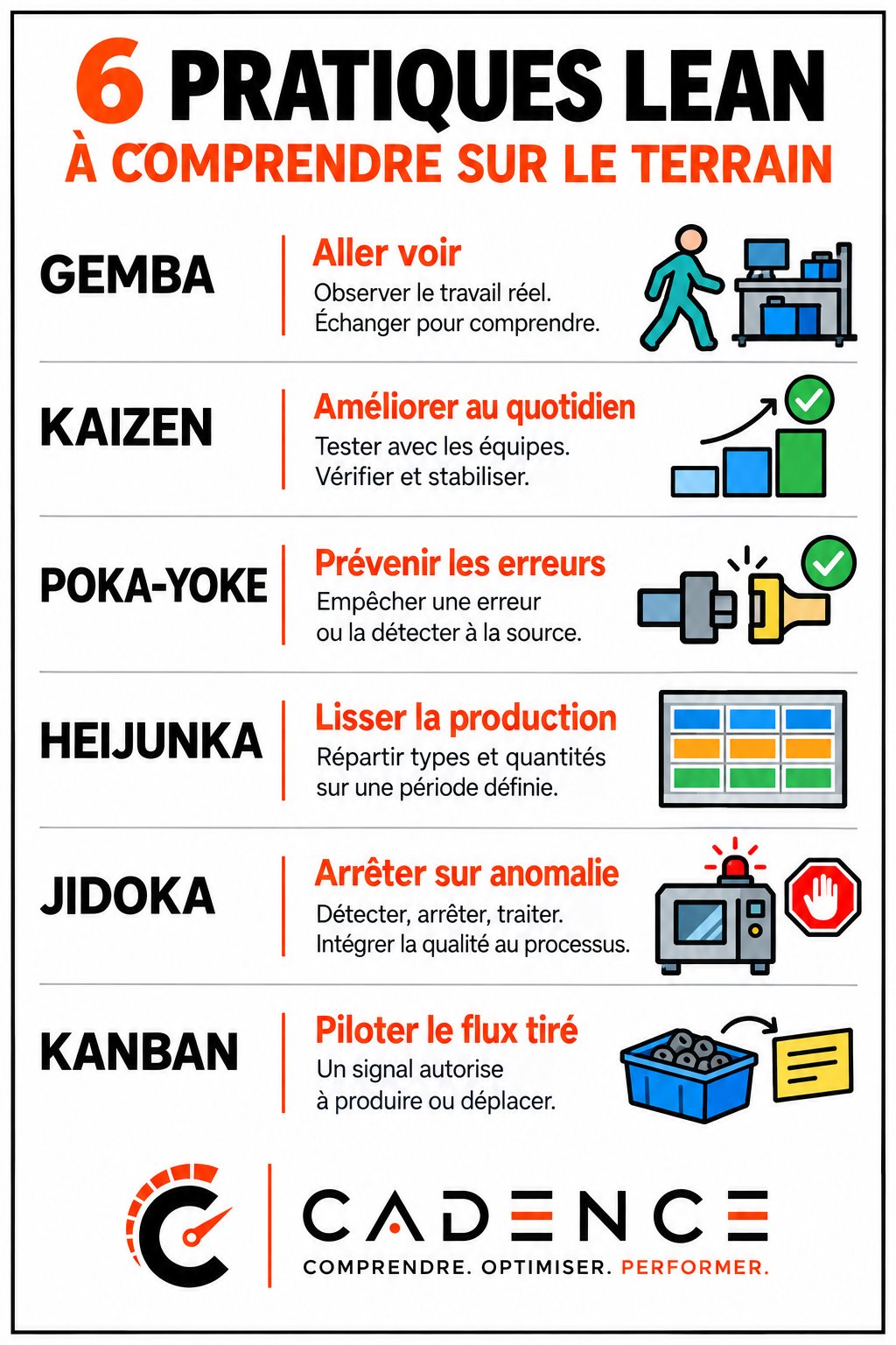 Six pratiques Lean à comprendre sur le terrain