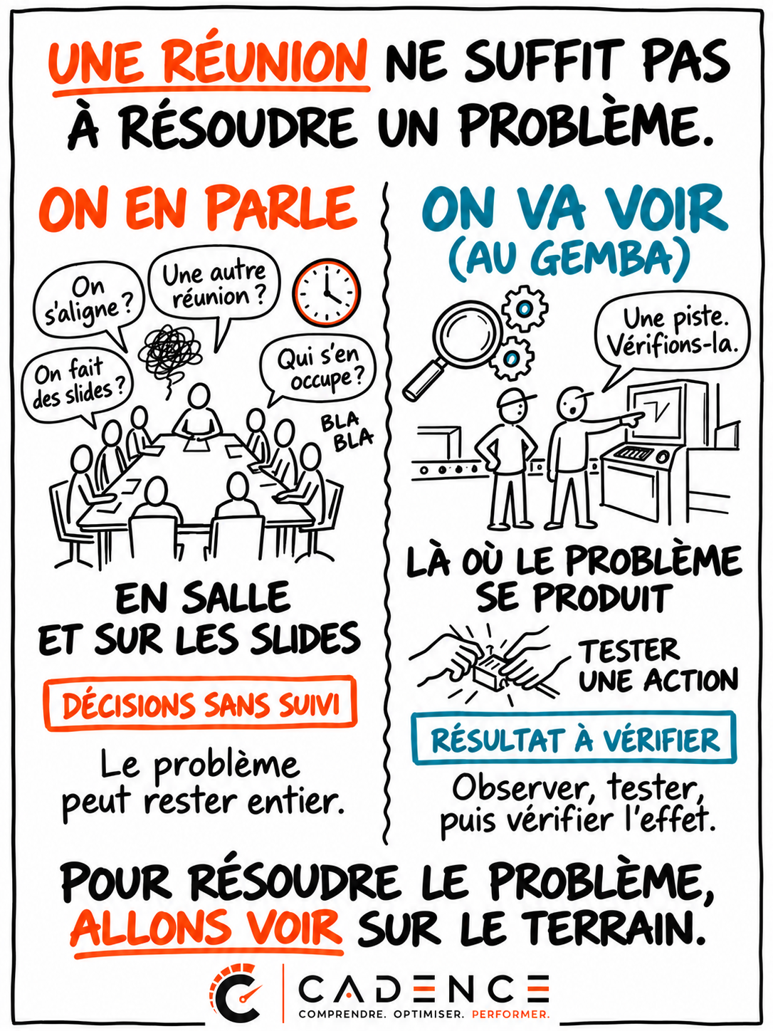 Une réunion ne suffit pas à résoudre un problème
