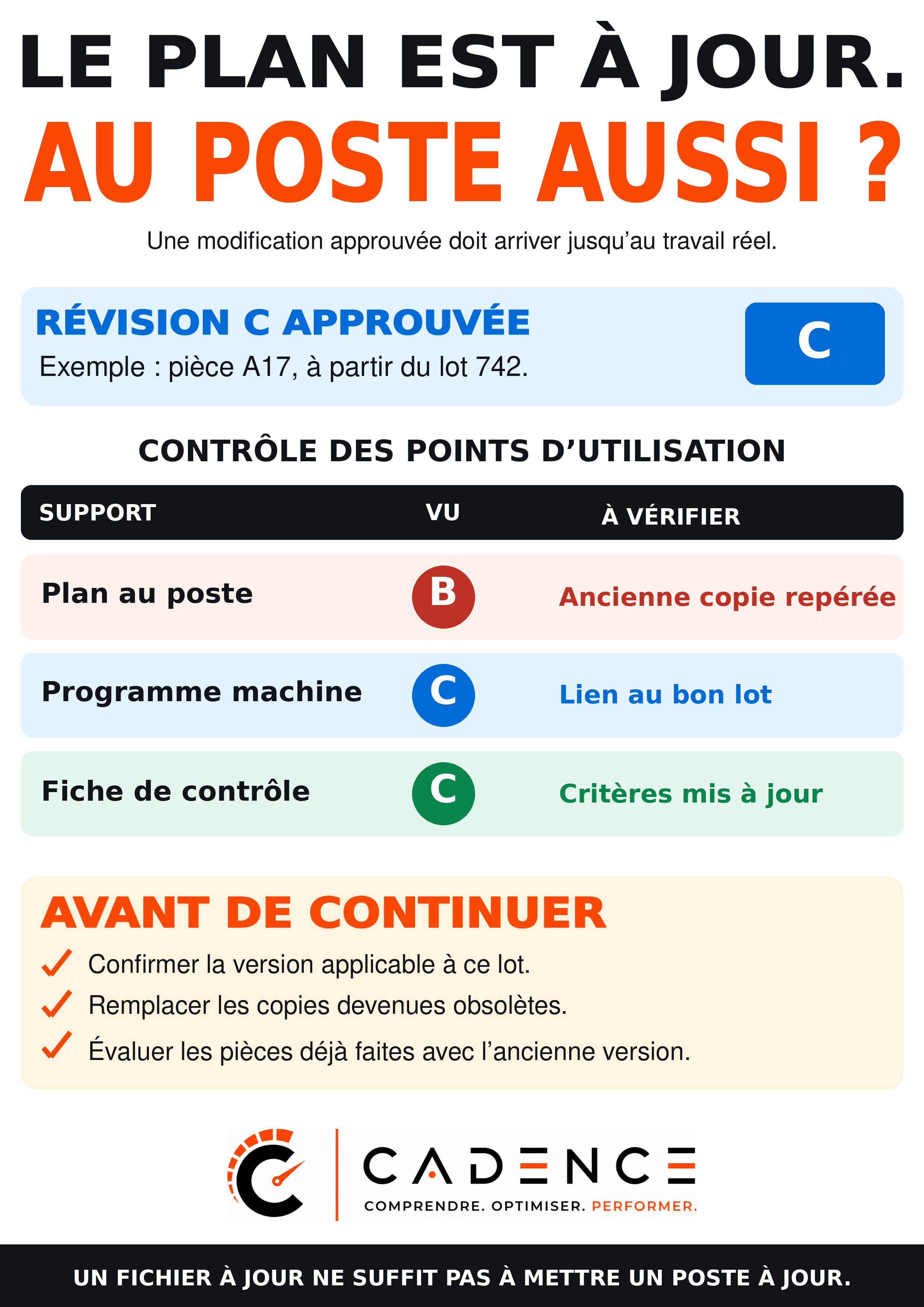 Le plan est à jour. Au poste aussi ?