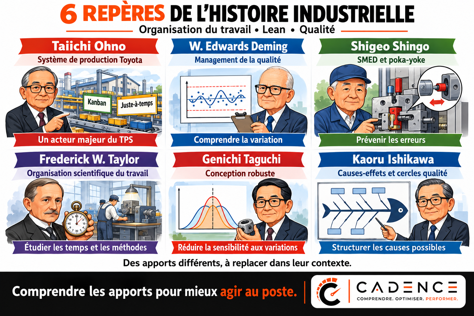 6 repères de l’histoire industrielle
