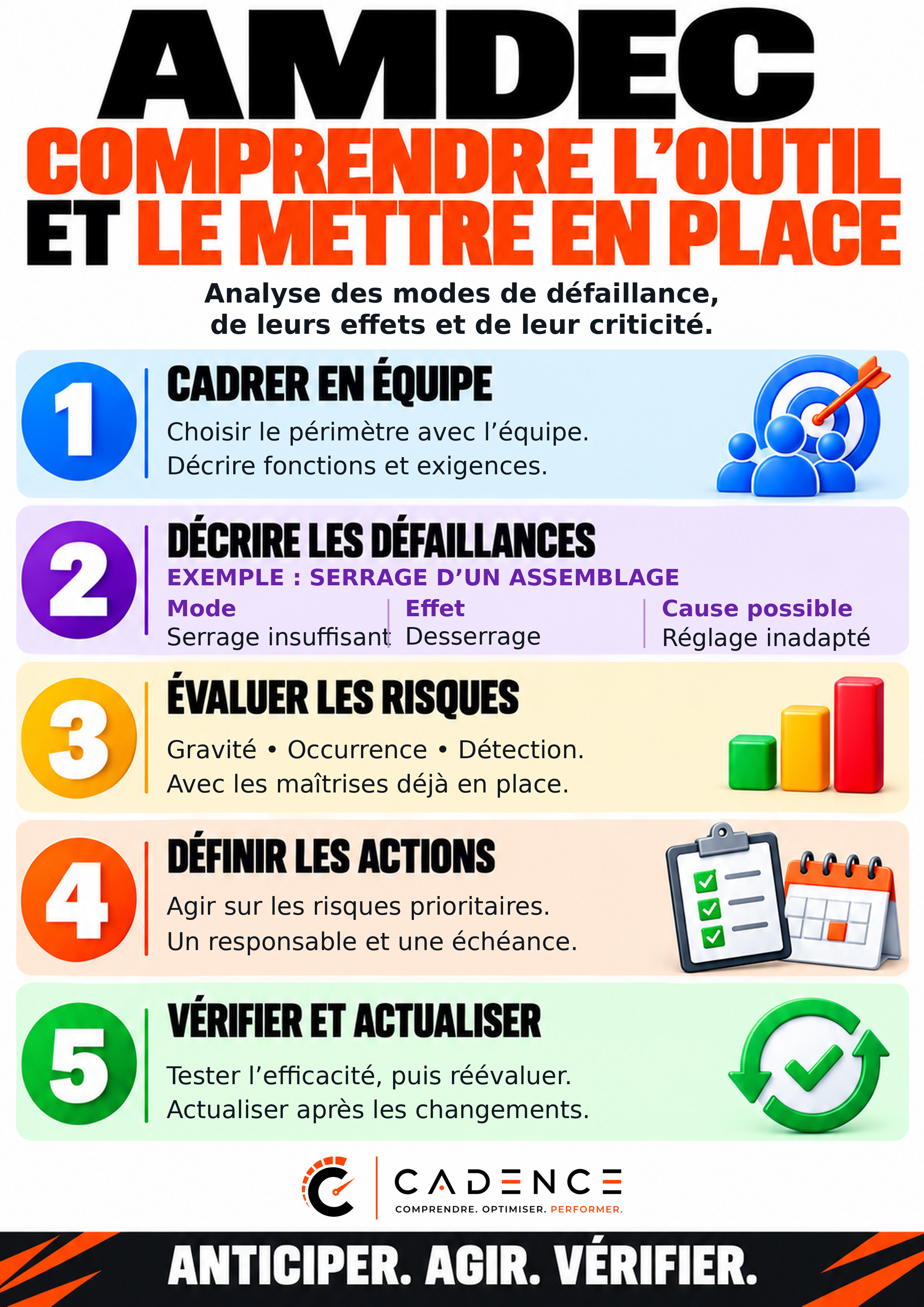 AMDEC : comprendre l’outil et le mettre en place