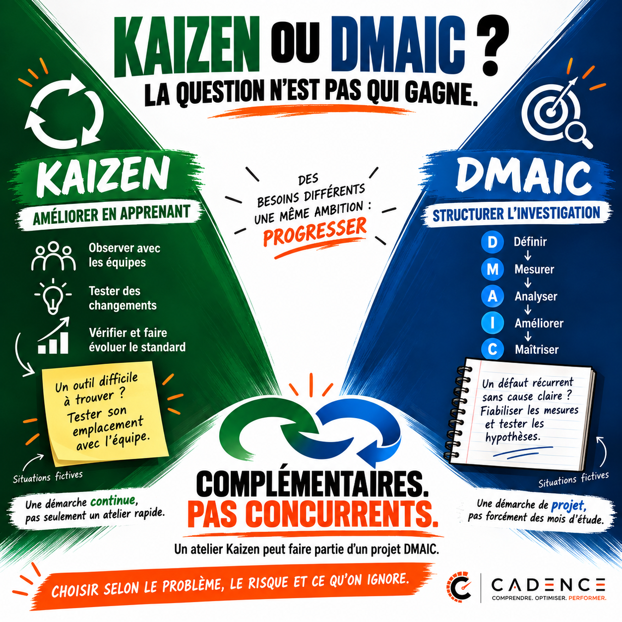 Kaizen et DMAIC