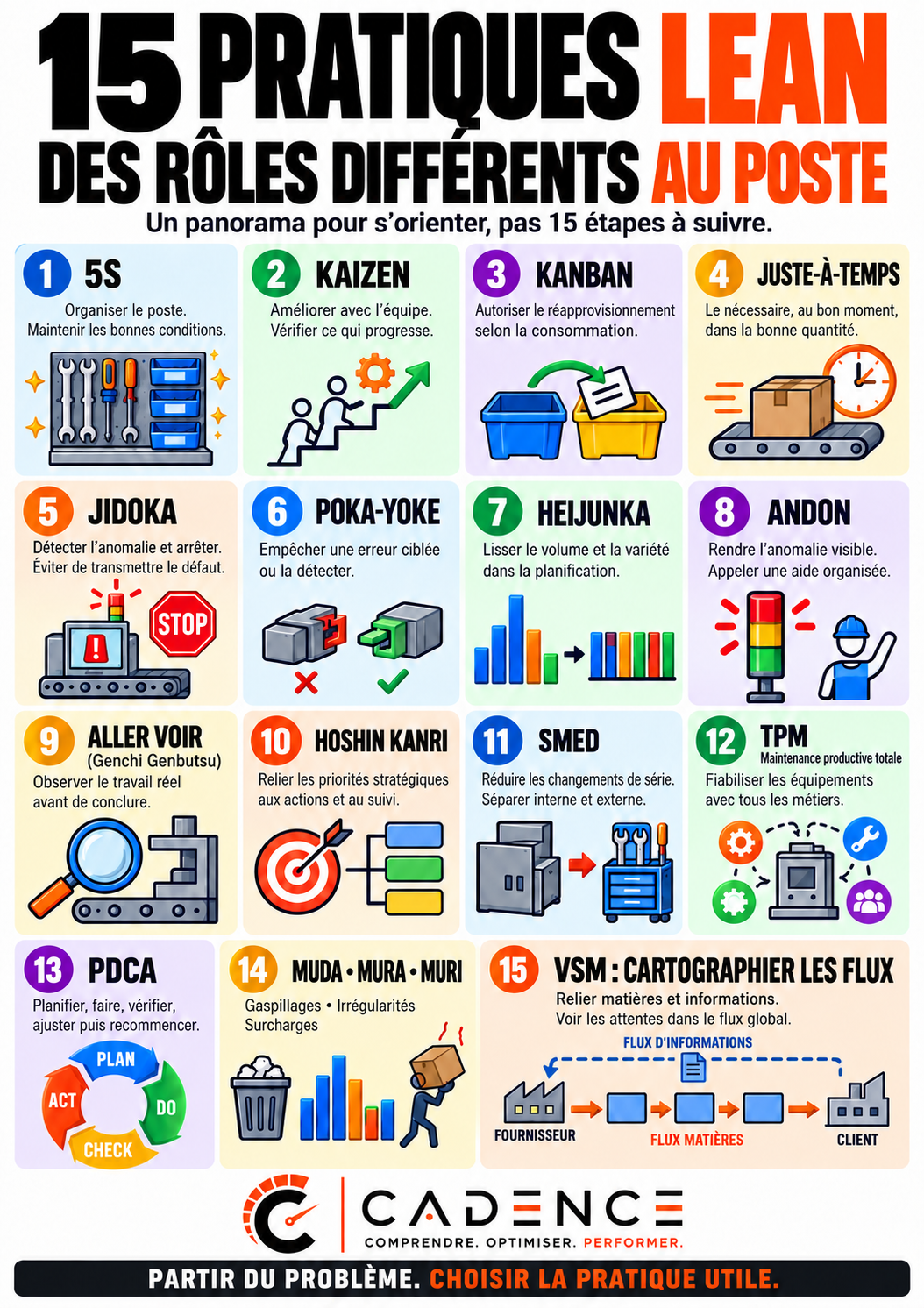 15 pratiques Lean : des rôles différents au poste