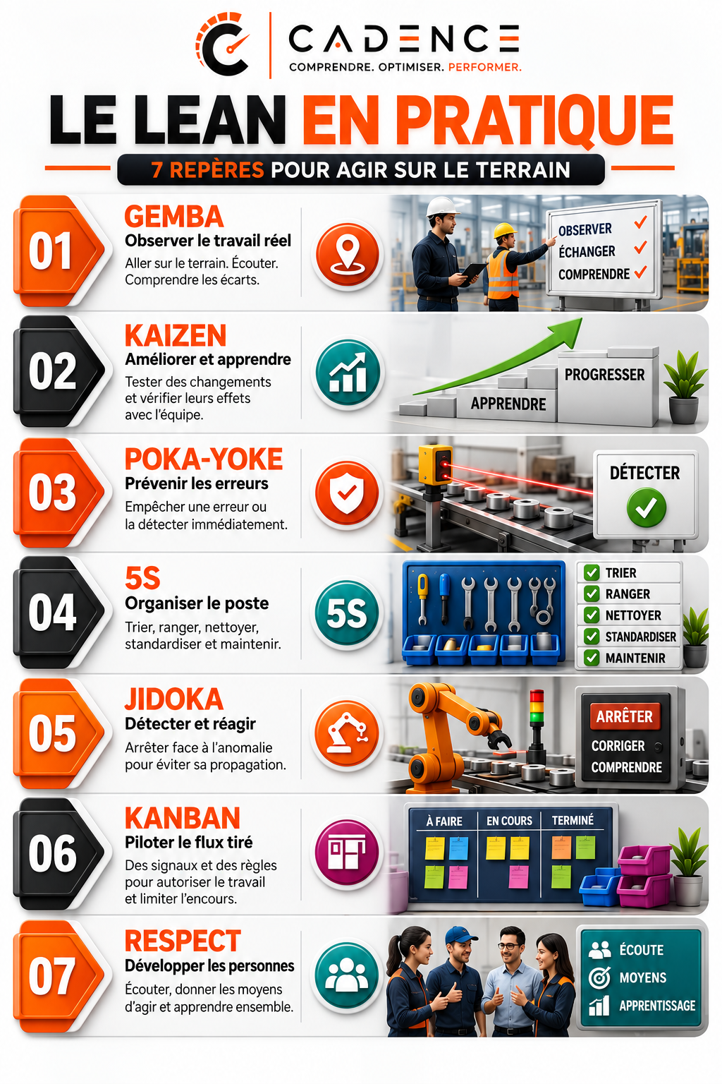 7 repères du Lean en pratique