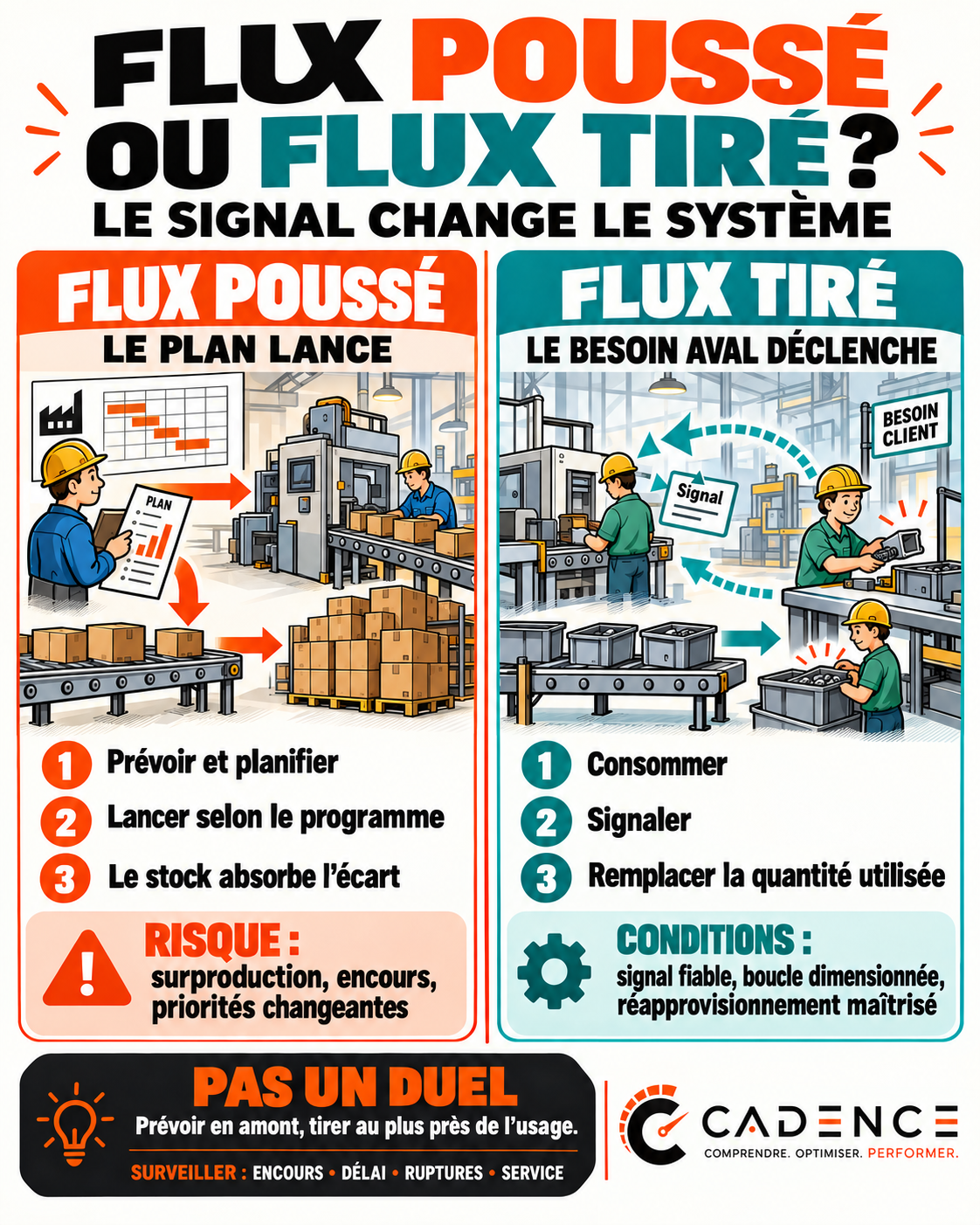 Flux poussé ou flux tiré ?