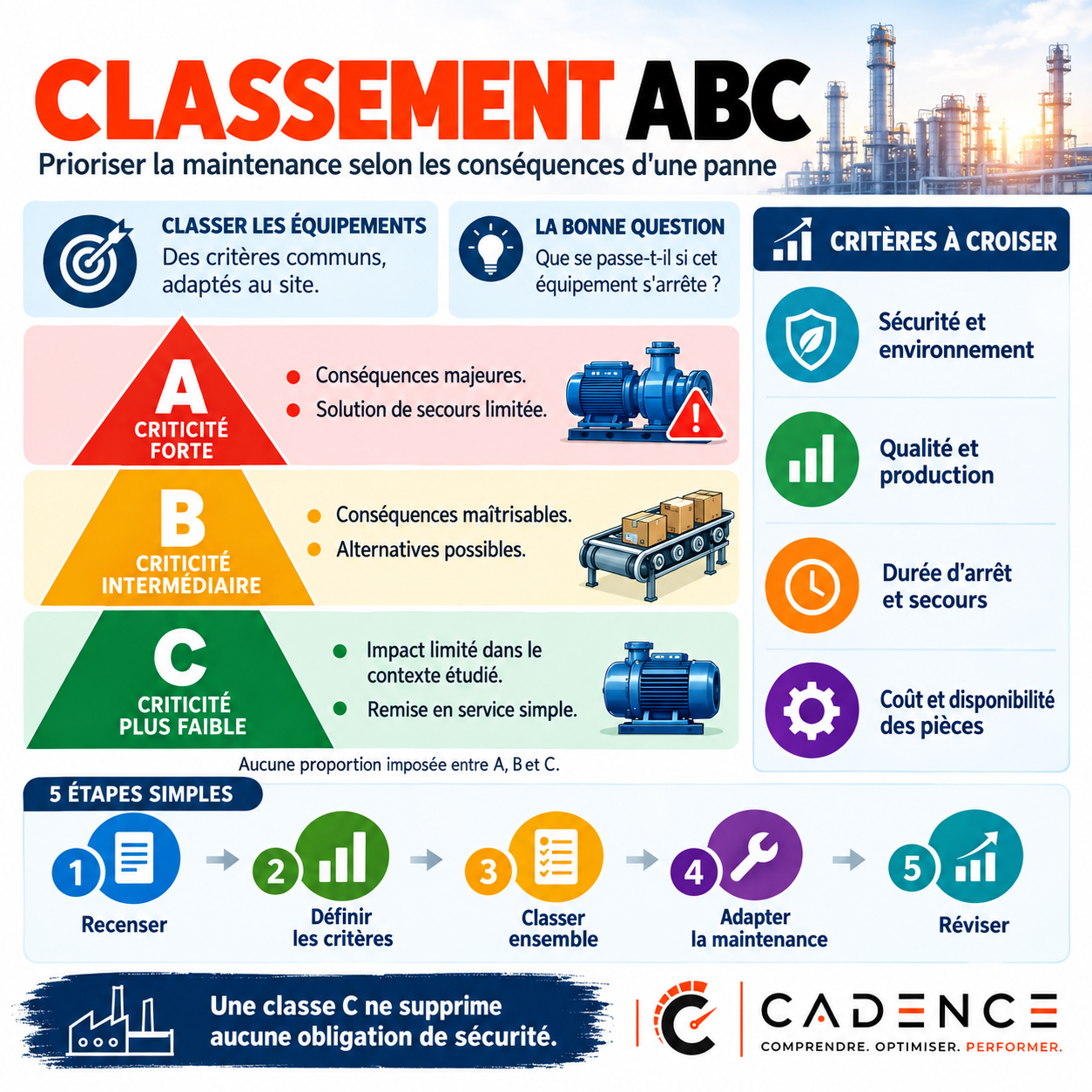 Classer les équipements selon leur criticité