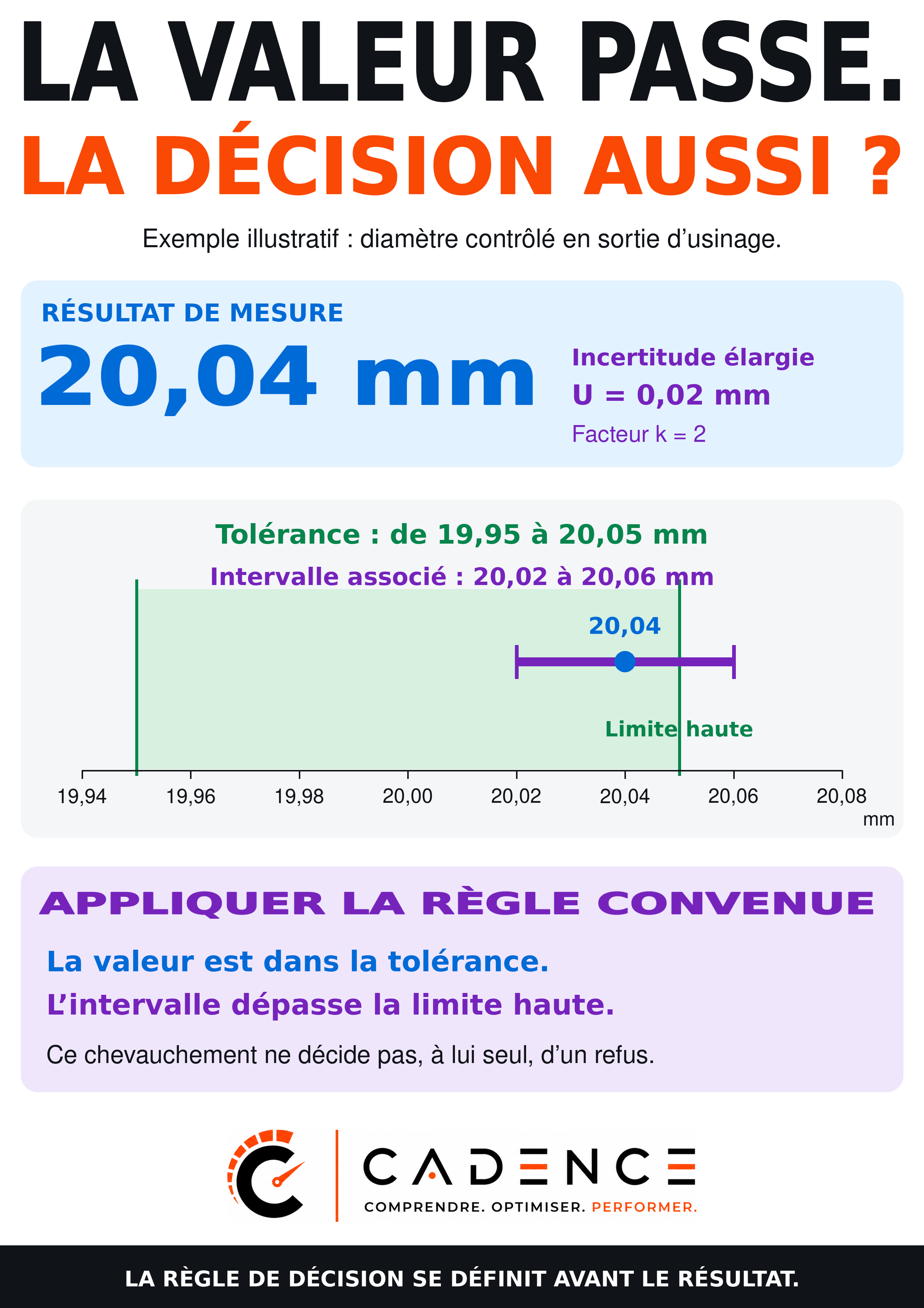 La valeur passe. La décision aussi ?