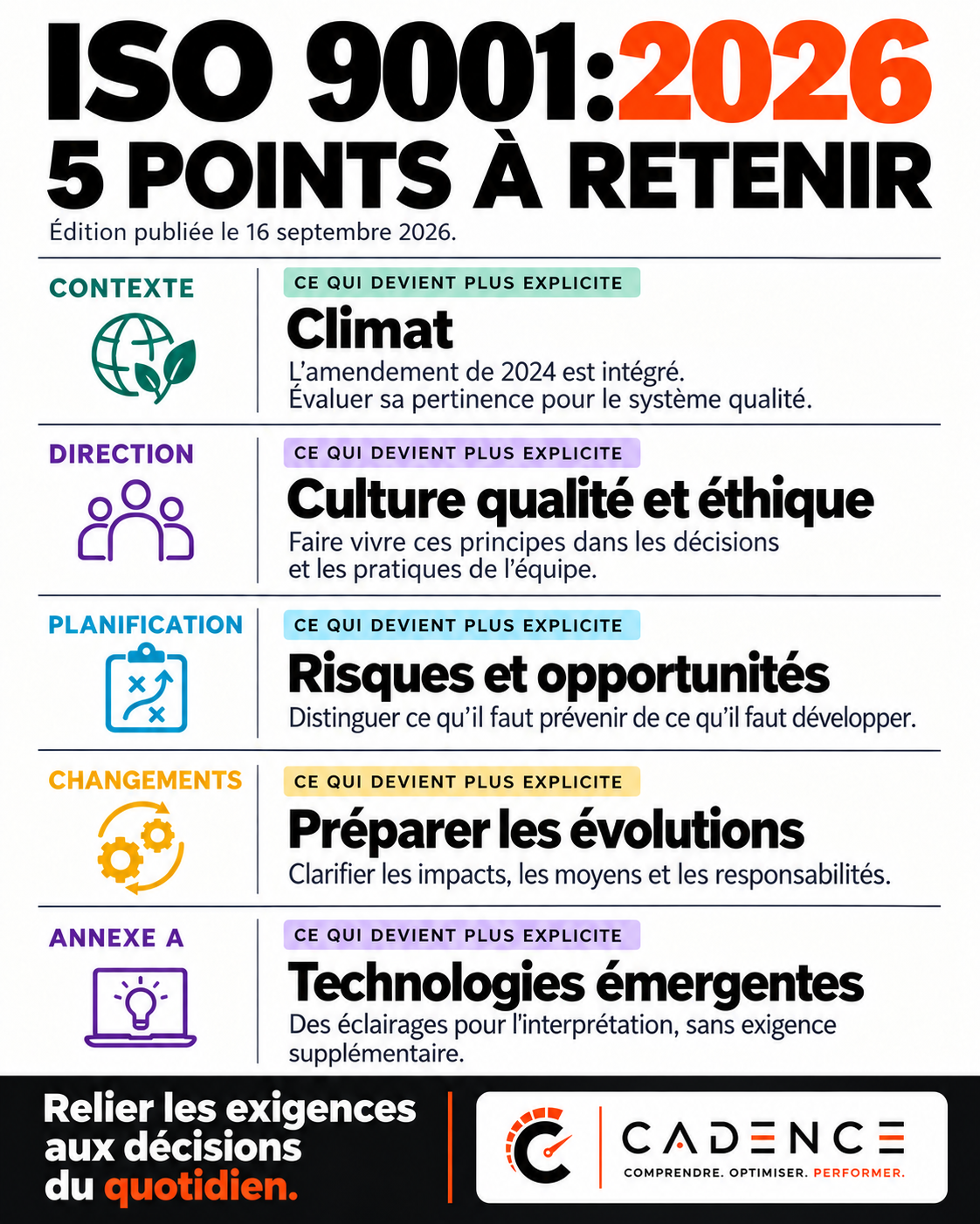 ISO 9001:2026 : 5 points à retenir