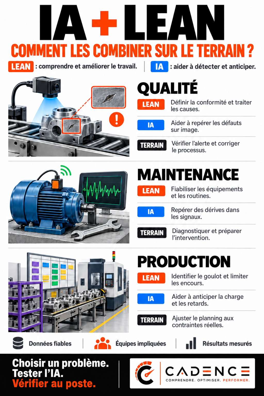 IA + Lean : comment les combiner sur le terrain ?