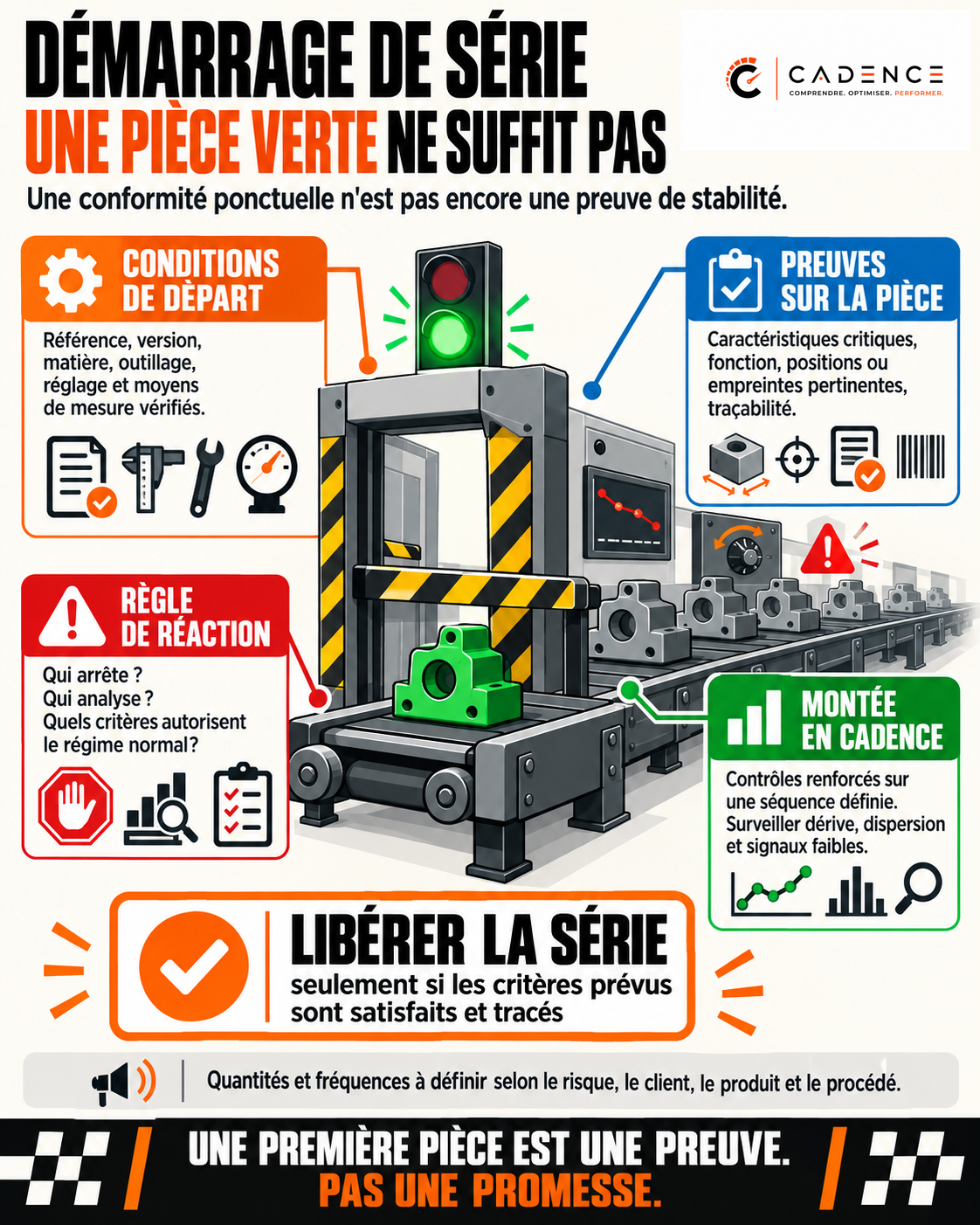 Démarrage de série : une pièce verte ne suffit pas