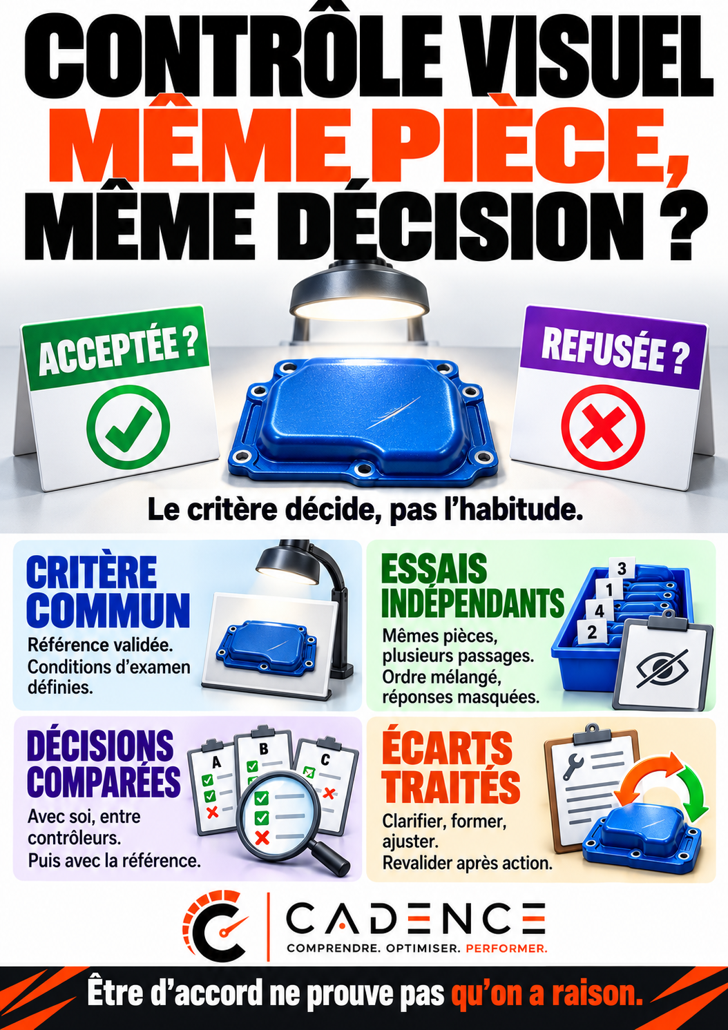Contrôle visuel : même pièce, même décision ?