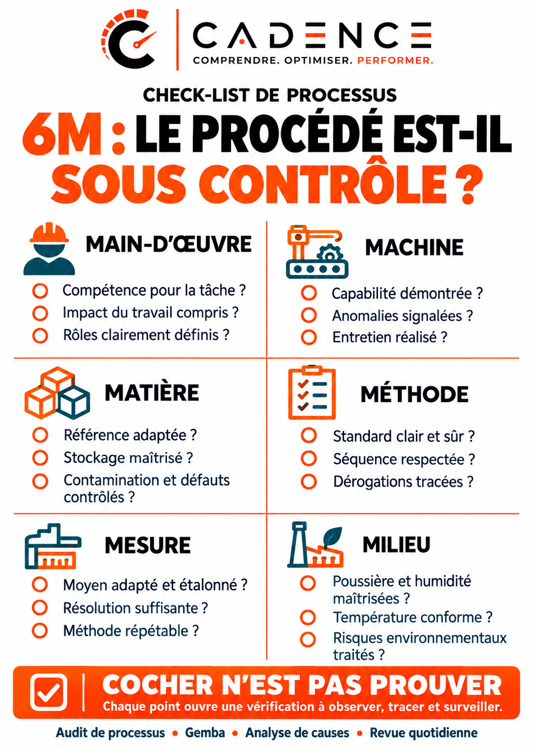 6M : le procédé est-il sous contrôle ?