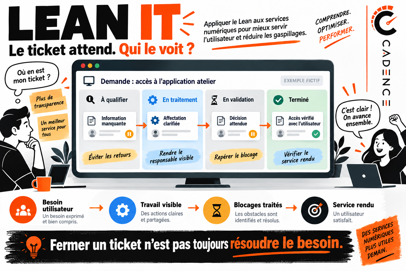 Lean IT : améliorer les services numériques