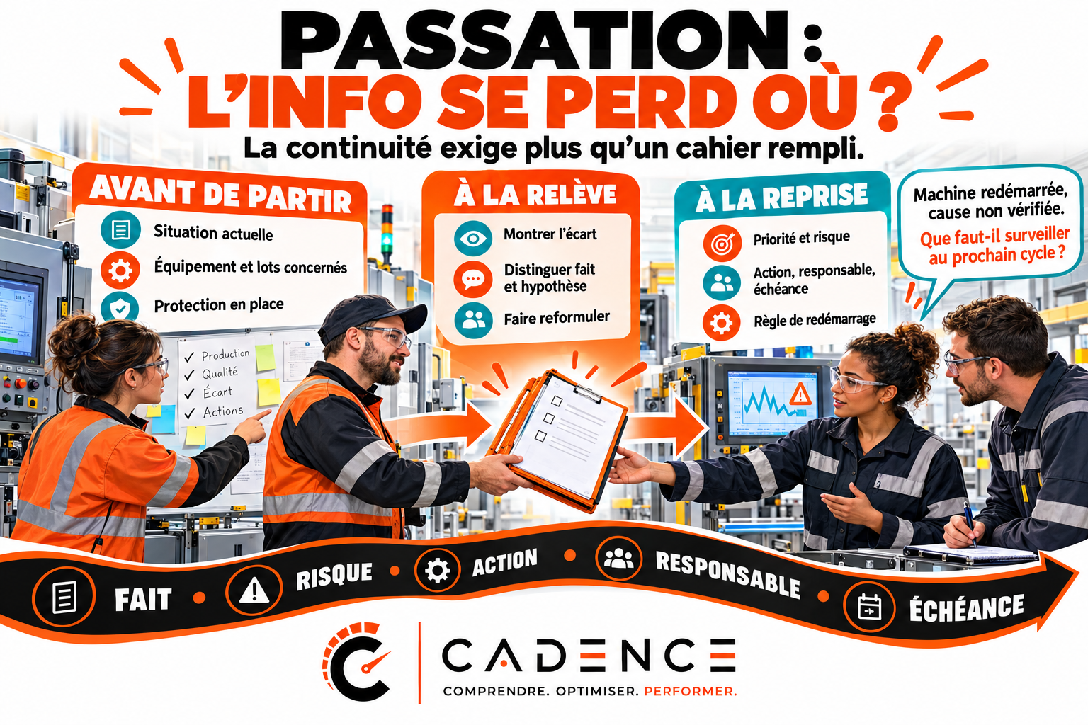 Passation d’équipe : l’information se perd où ?